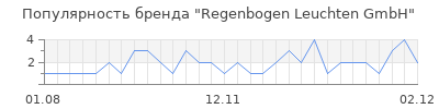 Популярность regenbogen leuchten gmbh