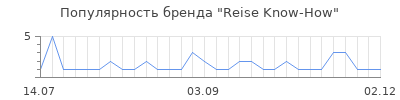 Популярность reise know how