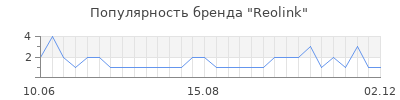 Популярность Reolink