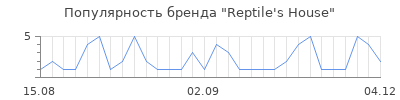Популярность reptile s house