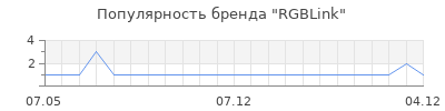 Популярность RGBLink