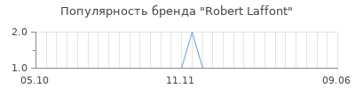 Популярность robert laffont