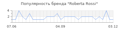 Популярность roberta rossi