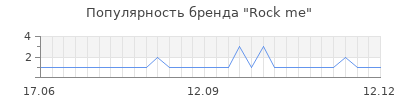 Популярность rock me