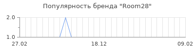 Популярность room28