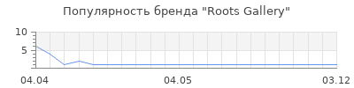 Популярность Roots Gallery