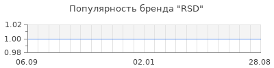 Популярность rsd