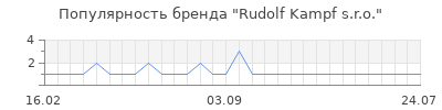 Популярность rudolf kаmpf s r o