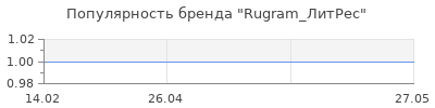 Популярность Rugram_ЛитРес