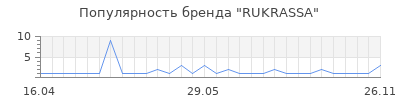 Популярность RUKRASSA