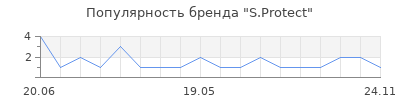Популярность S.Protect