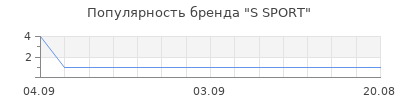 Популярность S SPORT