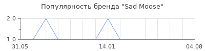 Популярность Sad Moose