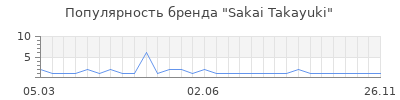 Популярность sakai takayuki