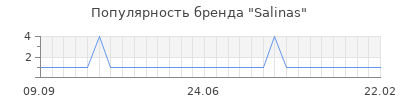 Популярность salinas