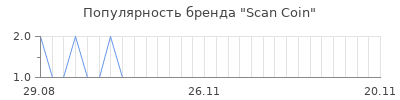 Популярность scan coin