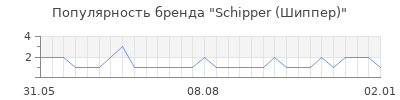 Популярность schipper шиппер