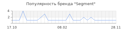 Популярность segment