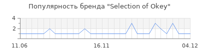 Популярность Selection of Okey