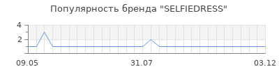 Популярность SELFIEDRESS