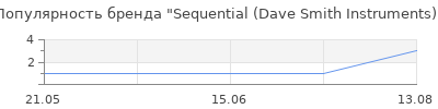 Популярность Sequential (Dave Smith Instruments)