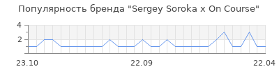 Популярность sergey soroka x on course