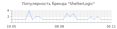 Популярность shelterlogic