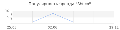 Популярность Shilco
