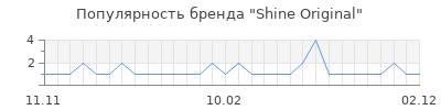 Популярность shine original