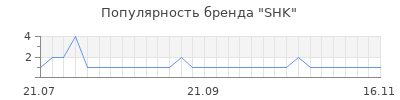 Популярность shk