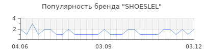 Популярность shoeslel
