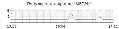 Популярность sibтэк
