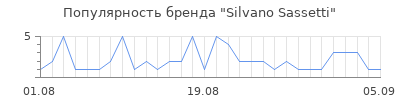 Популярность silvano sassetti