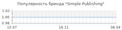 Популярность simple publishing