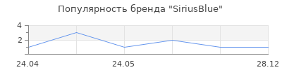 Популярность SiriusBlue