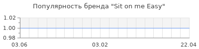 Популярность sit on me easy