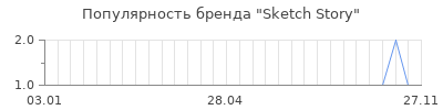 Популярность sketch story