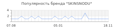 Популярность SKINSNODU