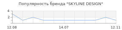 Популярность SKYLINE DESIGN