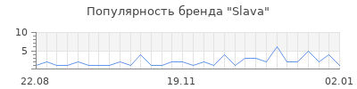 Популярность slava