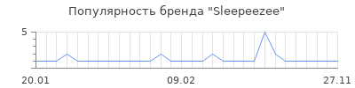 Популярность sleepeezee