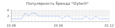Популярность slytech