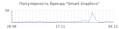Популярность smart graphics