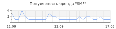 Популярность smf