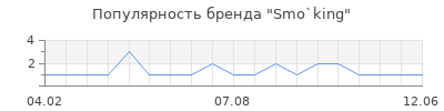 Популярность Smo`king