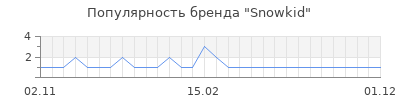 Популярность snowkid