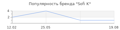 Популярность Sofi K