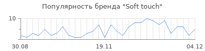 Популярность soft touch