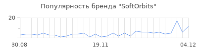 Популярность softorbits