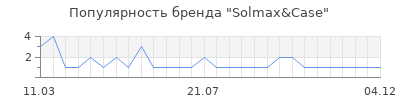 Популярность Solmax&Case